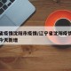 辽宁省疫情沈阳市疫情/辽宁省沈阳疫情最新消息今天新增